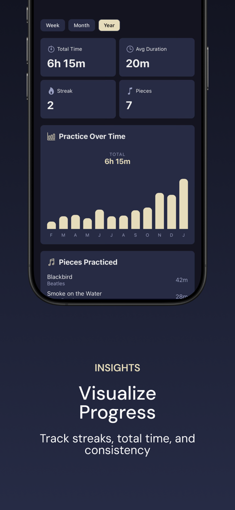 Un panel de aplicación móvil que muestra información sobre la práctica musical, incluyendo rachas de tiempo total y un gráfico de progreso a lo largo del tiempo.