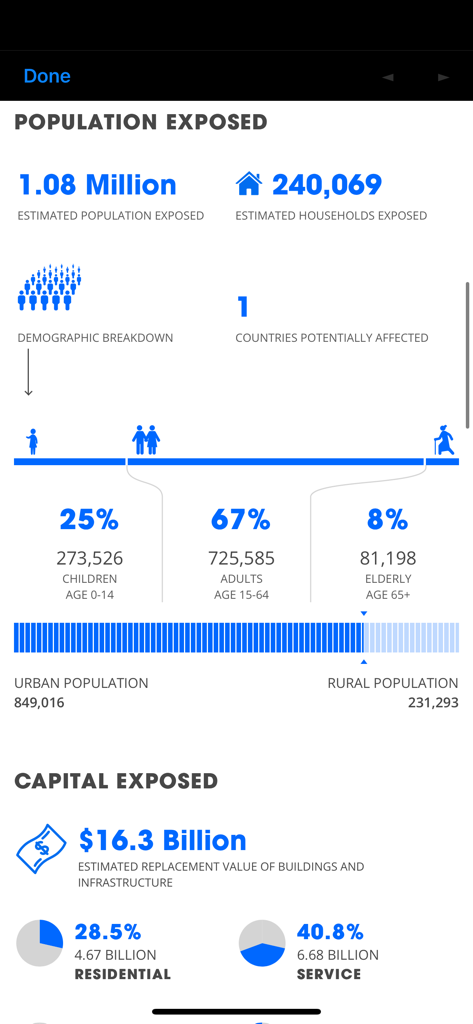 Disaster Alert (PDC Global) - Impact report showing population demographics and capital exposed to a disaster.