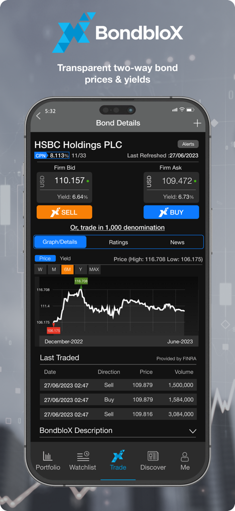 BondbloX app showing bond details for HSBC Holdings PLC including bid and ask prices and a historical price graph.