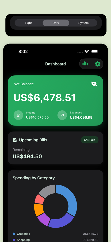 Ein Finanz-Dashboard im Dunkelmodus, das den Nettobestand, Einnahmen, Ausgaben und ein Kreisdiagramm der Ausgaben nach Kategorie anzeigt