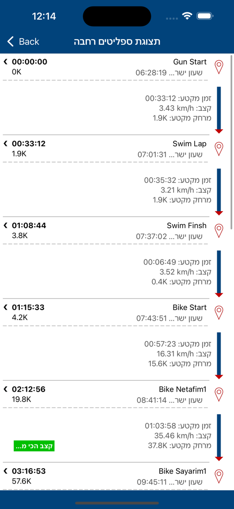 Live race tracking screen of the Israman triathlon app showing split times and distance for swim and bike legs.