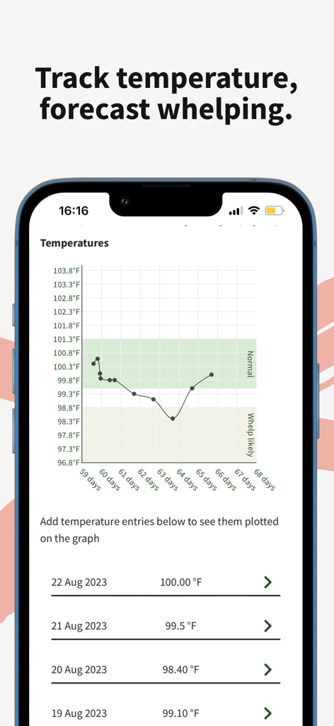 Breedera - Dog Breeder App - A screenshot of the Breedera app showing a temperature tracking graph to forecast dog whelping.