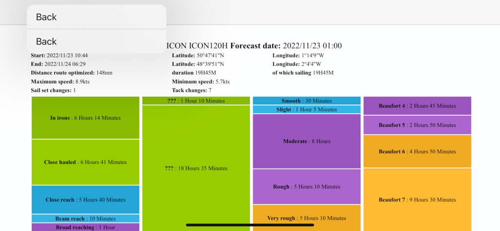 Detaillierte Wetter-Routing-Analyse in Avalon Offshore, die Seebedingungen und Windgeschwindigkeitsaufschlüsselung nach Beaufort-Skala zeigt