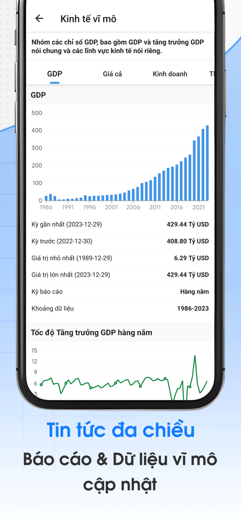 FireAnt app interface showing Vietnam GDP bar chart and annual growth rate data