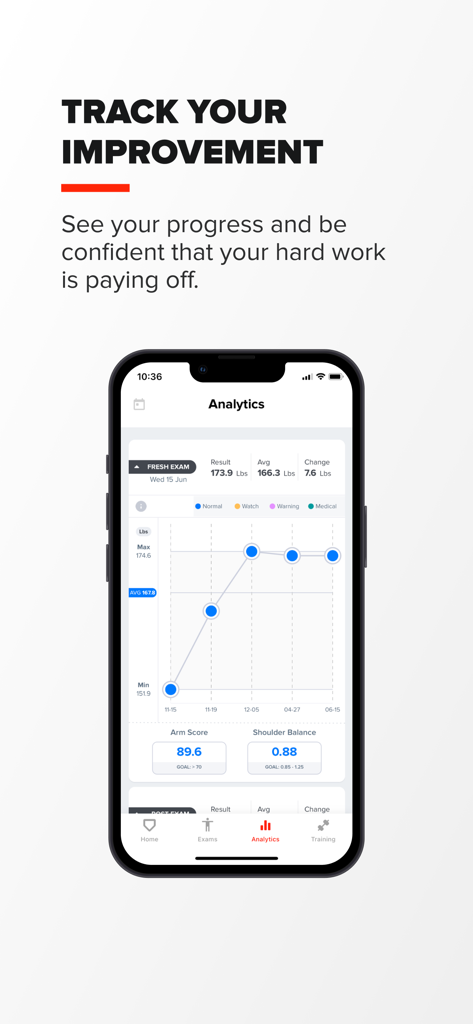 Arm Care - Analytics dashboard in the Arm Care app tracking arm strength and performance metrics