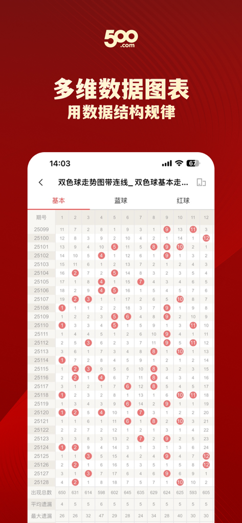 500网-欧洲杯预测比分直播 - 중국 복권 추세를 위한 다차원 데이터 테이블을 표시하는 500.com 앱 스크린샷