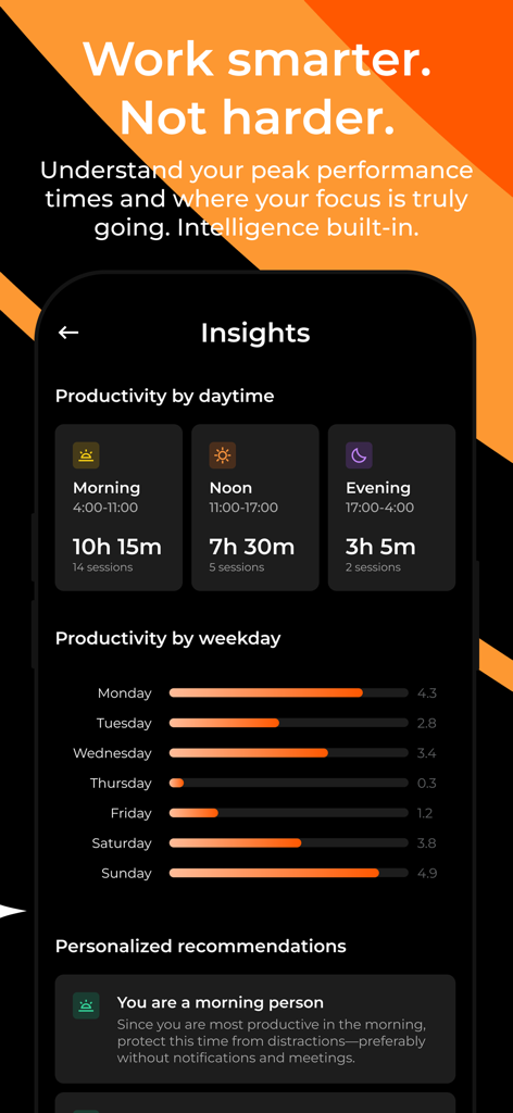 Focus Now - Pomodoro Timer - Productivity insights dashboard in the Focus Now app showing data by daytime and weekday.