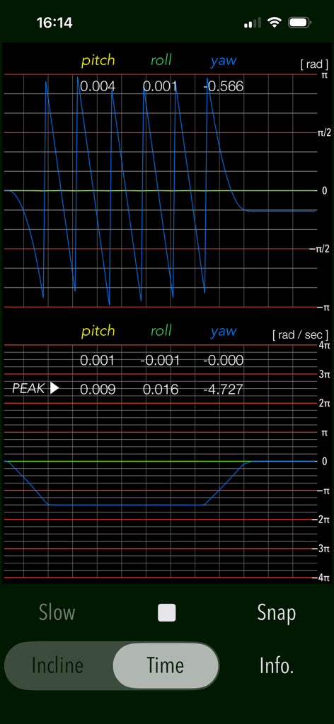 Real-time pitch roll and yaw measurement graphs in the ClinoScope app TIME mode