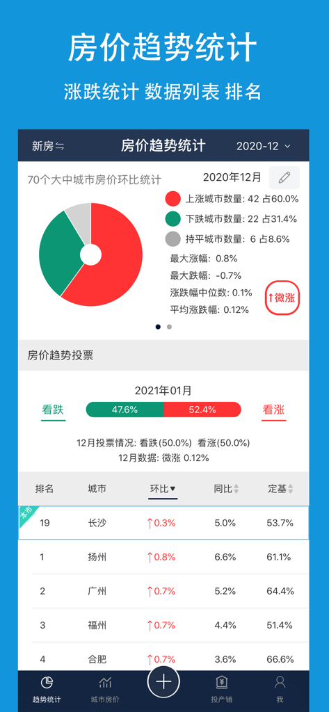 房价-中国房价行情数据查询平台 - Interface d'une application immobilière chinoise montrant les tendances des prix des logements et les données des villes