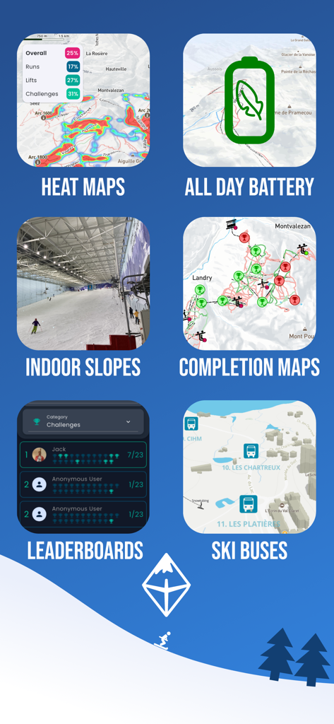 Piste: Ski Tracker - Infographie montrant les fonctionnalités de l'application Piste, y compris les cartes thermiques, l'autonomie d'une journée entière, les pistes intérieures, les cartes d'achèvement, les classements et les emplacements des bus de ski.