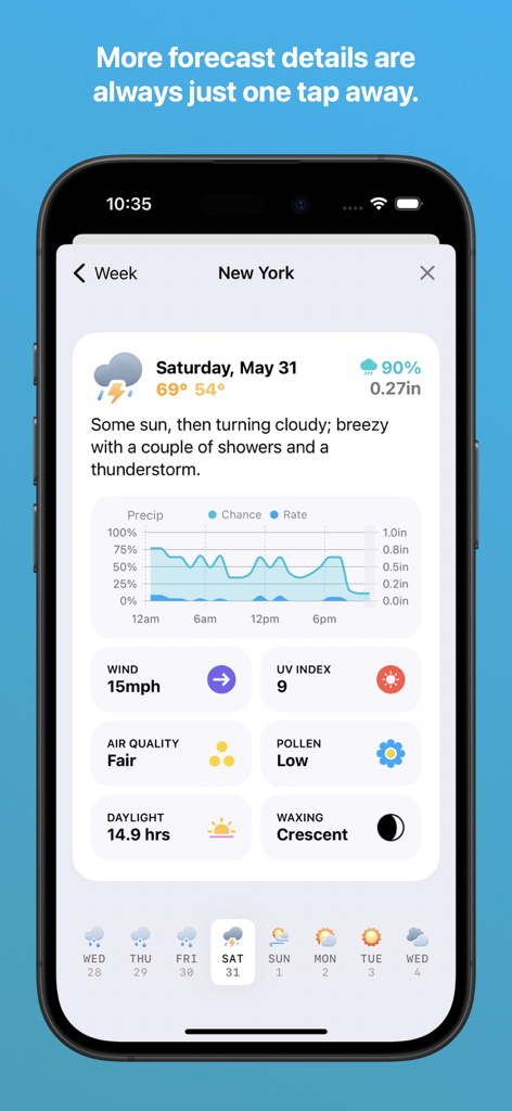 Hello Weather - Detailed daily weather forecast screen in the Hello Weather app showing temperature and precipitation charts.