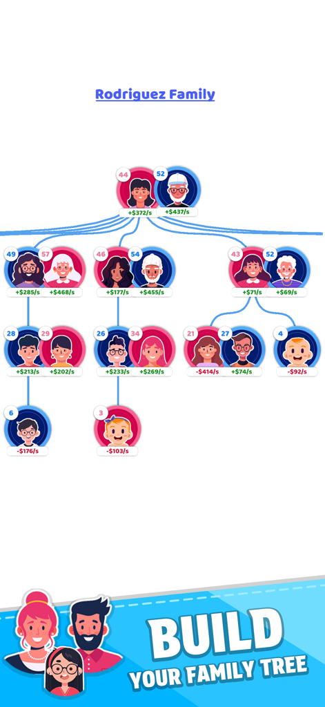 Family Life! - A detailed family tree in the Family Life mobile game showing multiple generations and their earnings
