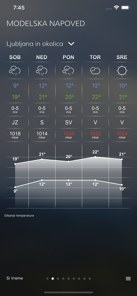 SiVreme app showing a five day weather forecast for Ljubljana including a temperature graph and wind data