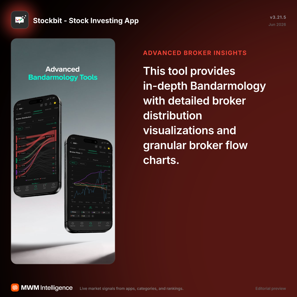 Stockbit - Stock Investing App - Finance App | MWM