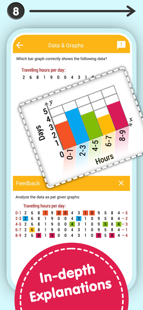 Smart Kidz Club math app interface showing a bar graph problem with an in-depth feedback explanation section