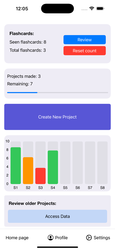 Profilansicht der Virtual Cell Profiler-App mit Statistiken zur Überprüfung von Karteikarten und Fortschrittsverfolgung von Projekten.