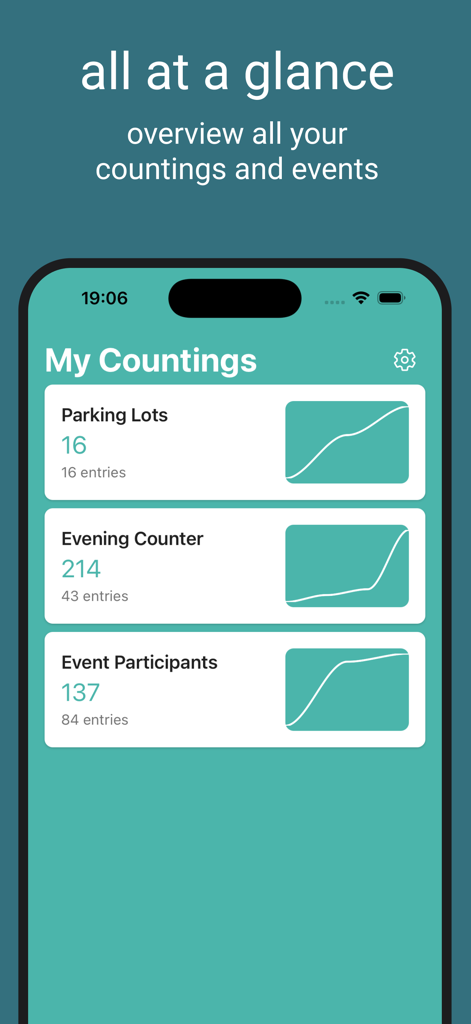 Clicker - Tally People Counter - Panel de la aplicación Clicker que muestra una vista general de múltiples contadores como estacionamientos y participantes de eventos con gráficos de progreso