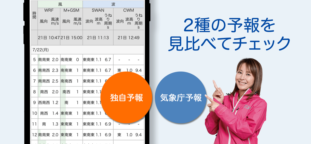 A woman points to a screen showing a detailed table comparing proprietary and JMA marine weather forecasts for wind and wave conditions