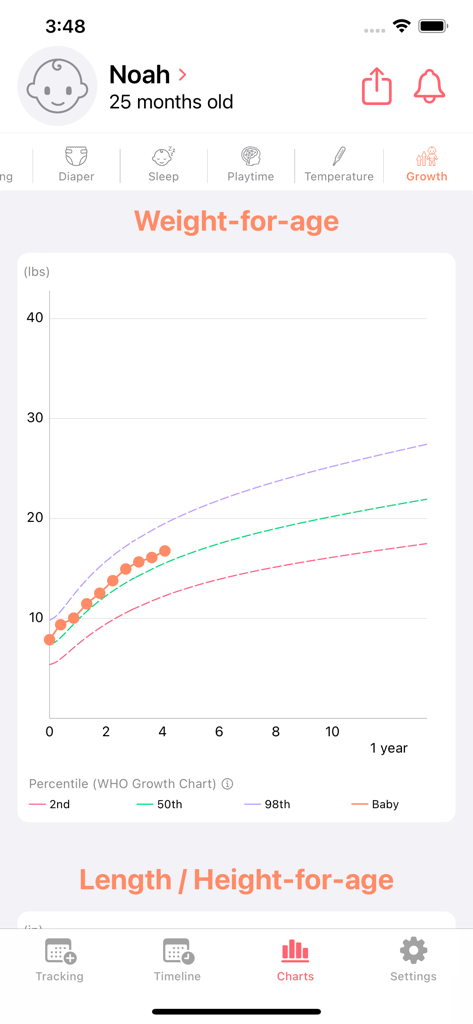 Newborn Tracker Baby App adamo - Adamoベビートラッカーアプリの体重年齢別成長チャート。WHO基準と比較した赤ちゃんの体重が表示されています。