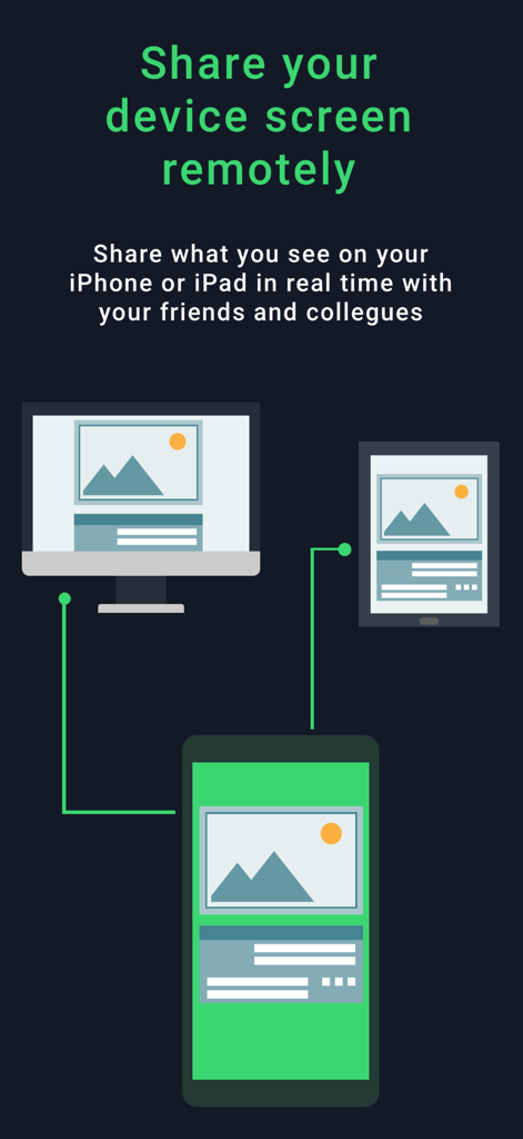 Duplica - iOs Share Screen - Gráfico que muestra la pantalla de un iPhone compartiéndose de forma remota en un monitor de escritorio y una tableta en tiempo real