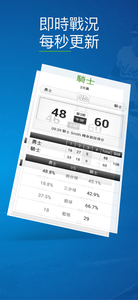 玩運彩即時比分 - Live basketball game dashboard showing real-time scores and shooting percentages in Traditional Chinese