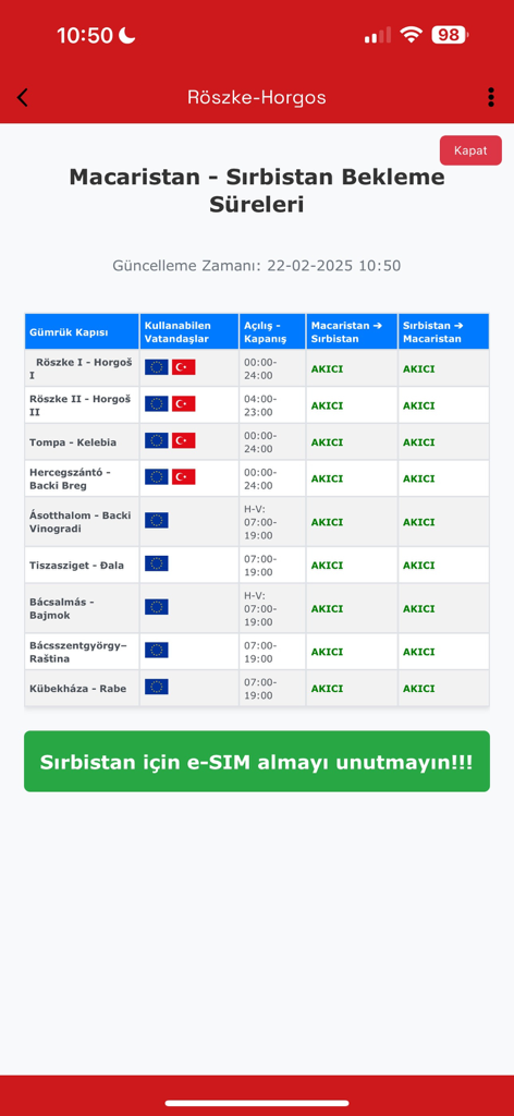 Sıla Yolu Sevenler - Tableau des temps d'attente et de l'état des passages frontaliers en temps réel pour les portes frontalières de la Hongrie et de la Serbie