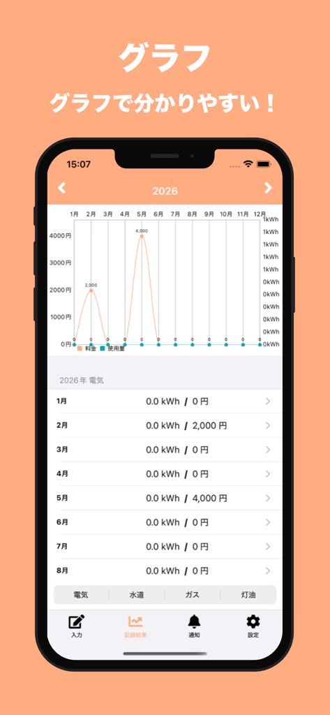 공과금 관리 앱에서 월별 전기 사용량 및 비용을 보여주는 그래프 및 목록