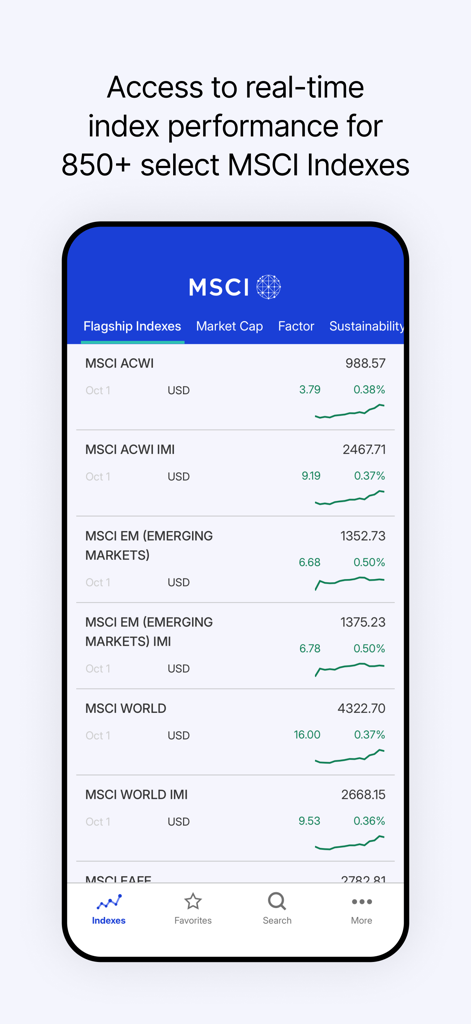 MSCI - MSCI mobile app interface showing real-time performance data for global flagship indexes like ACWI and MSCI World