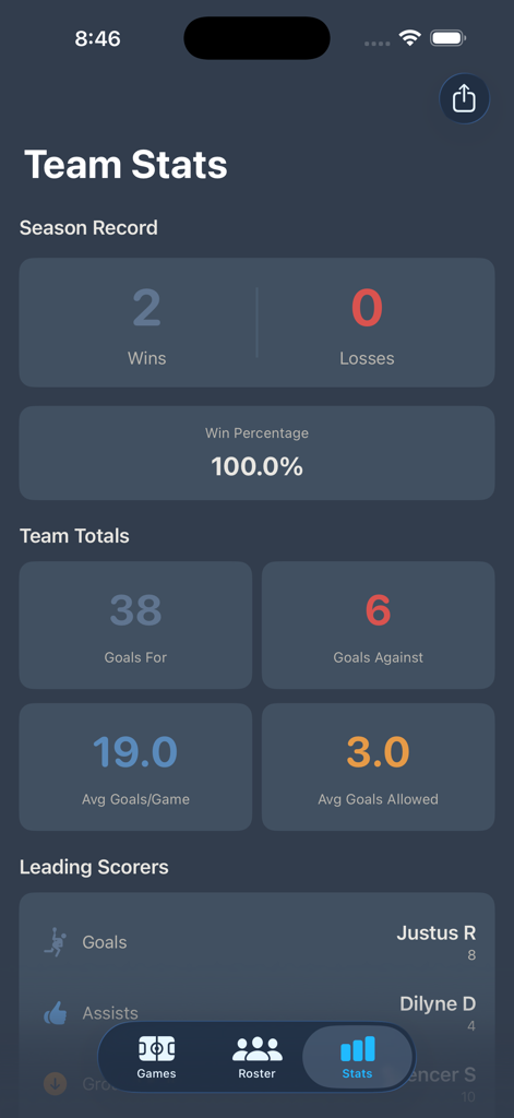 Lacrosse Scorekeeper - Lacrosse Scorekeeper app team stats screen showing season record and goals summary