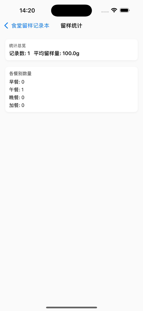 安心食堂留样 - Dashboard delle statistiche di campionamento che mostra il numero totale di registrazioni e la distribuzione per tipo di pasto.