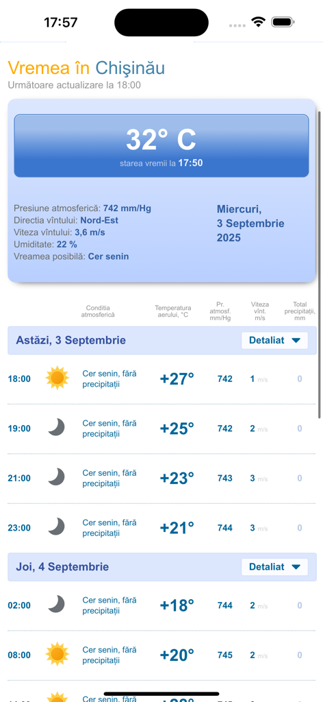 Pronóstico meteorológico por horas para Chișinău en la aplicación Meteo2 Moldova que muestra temperatura, humedad y presión atmosférica.