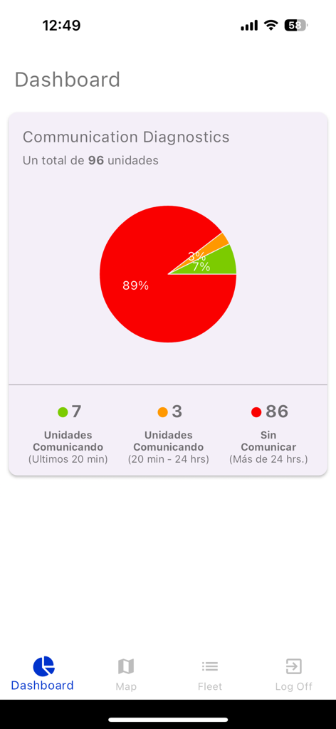 Dashboard-Ansicht der Webtrack Tracker App, die ein Tortendiagramm für die Diagnostik der Flottenkommunikation anzeigt.
