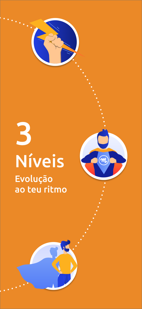 merytu - Infografía que muestra tres niveles de evolución profesional con iconos de superhéroes en la aplicación merytu.