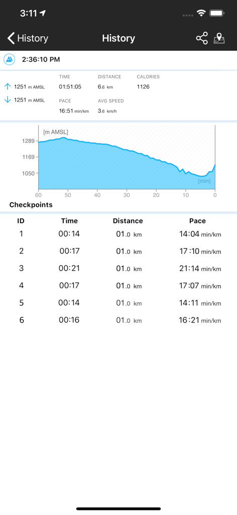 GPS Altimeter - Altitude & Map - GPS Altimeter app history screen displaying an altitude chart and activity statistics like distance and calories.