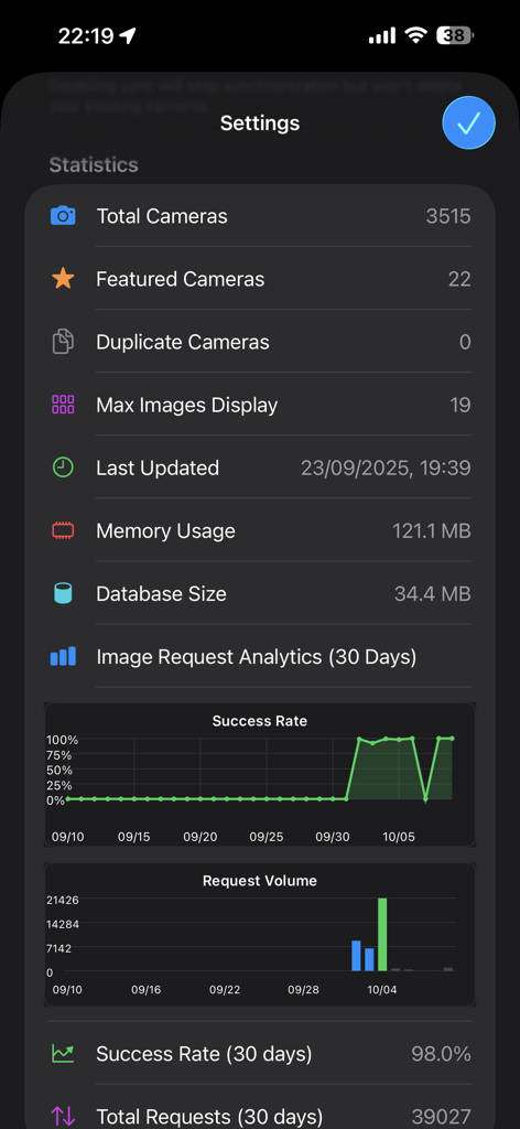 App settings screen showing statistics for total cameras, featured cameras, and image request analytics with success rate and volume charts.