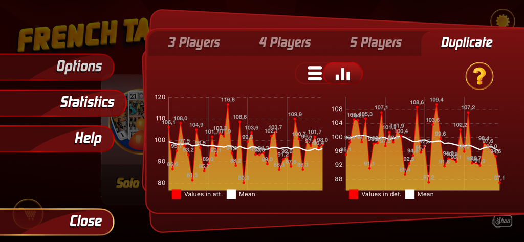 SHUA Tarot 카드 게임 앱의 중복 모드에 대한 자세한 성능 통계 및 그래프