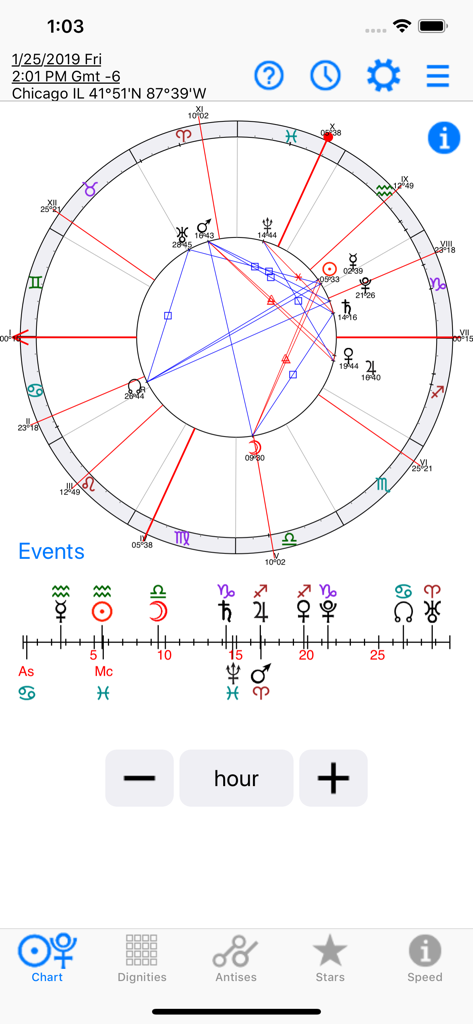 Interfaccia tecnica di carta di astrologia oraria con ruota zodiacale e linea temporale degli eventi.