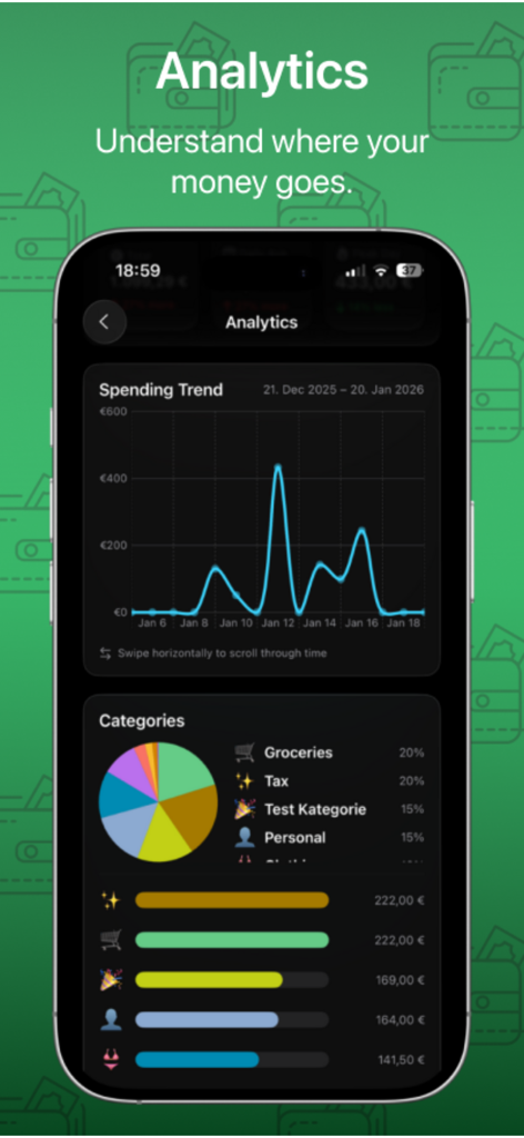 Costify: Expense Tracker - Costify expense tracker analytics screen showing spending trends line graph and category pie chart