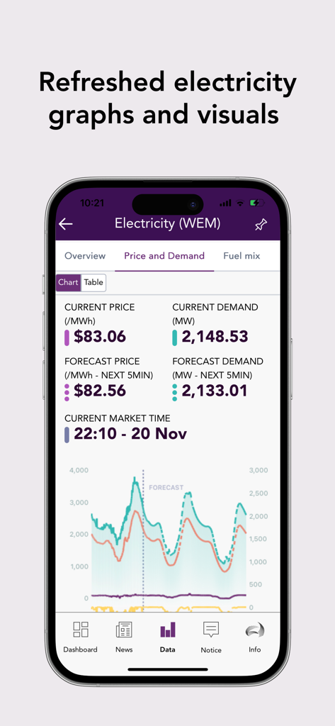 AEMO Energy Live - Smartphone showing electricity price and demand charts in the AEMO Energy Live app.