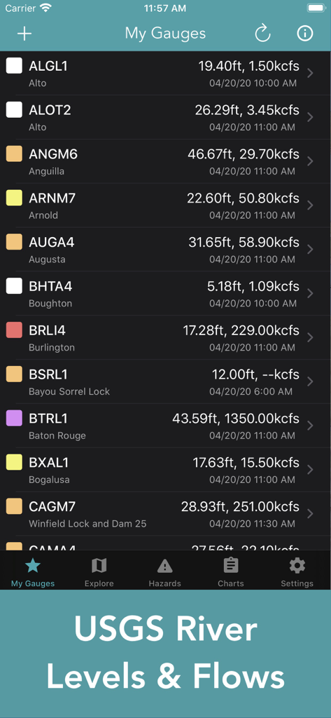 Lista de estaciones de aforo de ríos con datos en tiempo real de nivel de agua y caudal