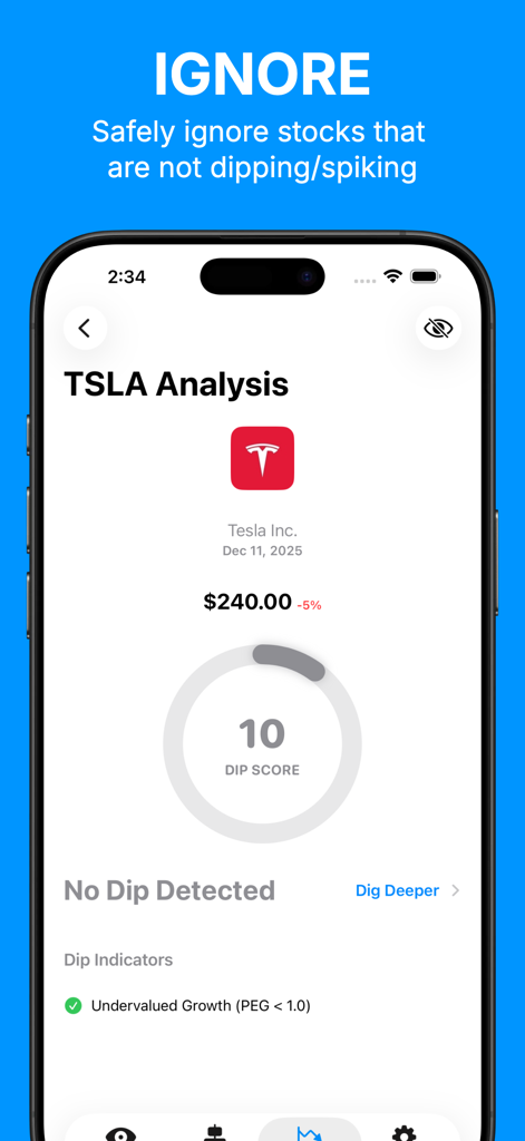 AI Stock Market Tracker Dipply - Dipplyアプリのスクリーンショットで、テスラ株の分析が表示され、ディップが検出されなかったことを示す10という低いディップスコアが表示されています。