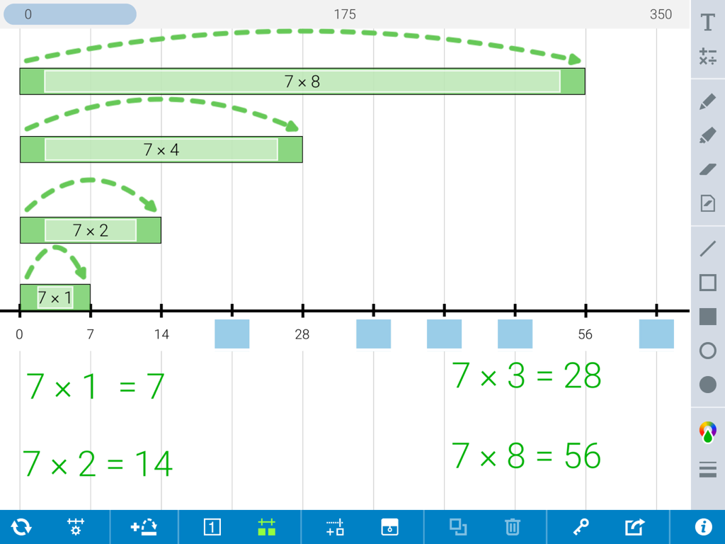 A virtual number line showing multiplication jumps and equations to model multiples of seven
