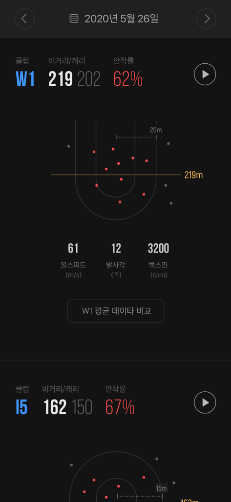 GDR - Performance analysis screen of the GDR app showing shot distribution and detailed statistics for driver and iron clubs