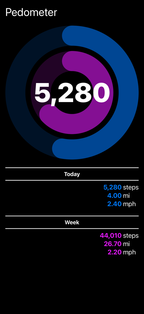 Pedometer Plus - 毎日の歩数と週間活動サマリーを表示する歩数計プラスのダッシュボード