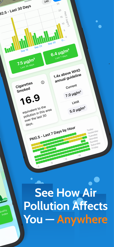 Pantalla de la aplicación móvil que muestra gráficos de datos de contaminación del aire y métricas de impacto en la salud