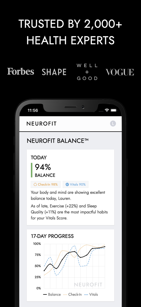Vagus Nerve Reset: NEUROFIT™ - Panel de la aplicación NEUROFIT que muestra una puntuación de equilibrio del 94 por ciento y un gráfico de progreso de 17 días con avales de Forbes y Vogue