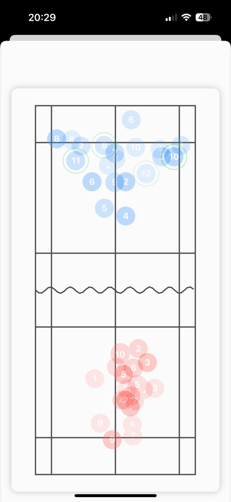 Badminton-Analyse - Top-down view of a badminton court with blue and red numbered markers showing shot placement analysis