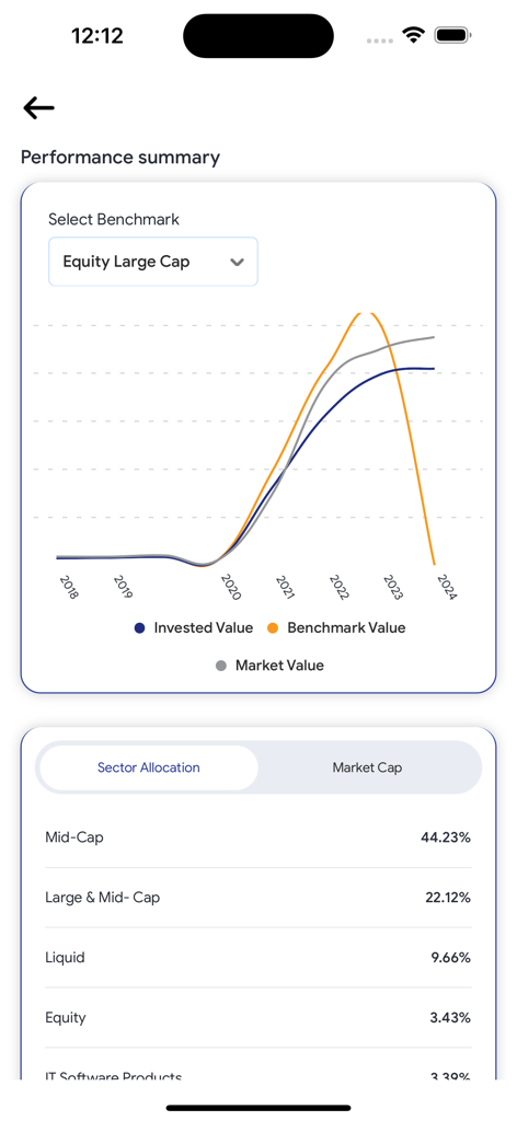 MIDASX - A performance summary screen in the MIDASX app displaying an investment growth chart and sector allocation percentages.