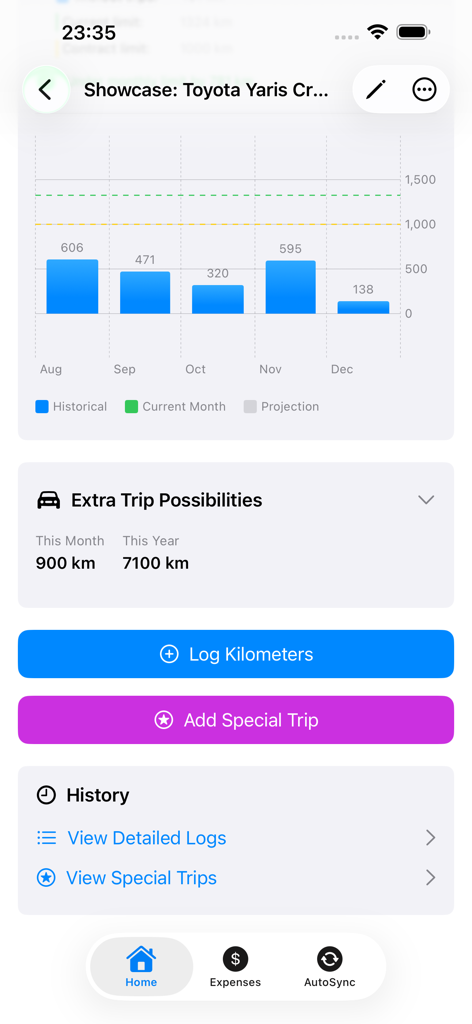 My Car Lease Tracker - Mobile app dashboard for My Car Lease Tracker showing monthly mileage charts and trip logging options
