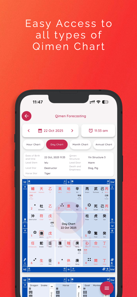 A mobile app interface displaying a detailed Qimen Dun Jia day chart for metaphysical forecasting